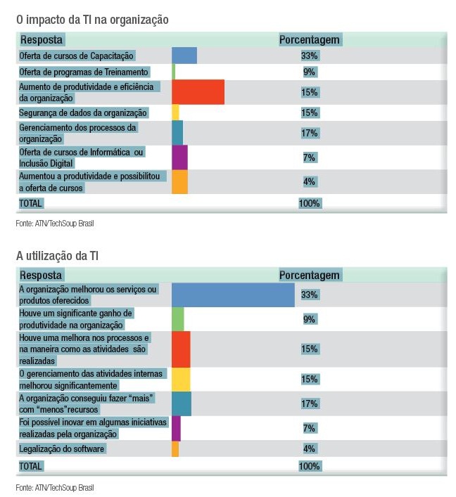 grafico1