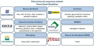 Empresas patrocinadoras