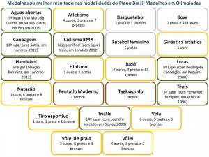 editada_-_brasil_medalhas_-_modalidades_olimpicas_2