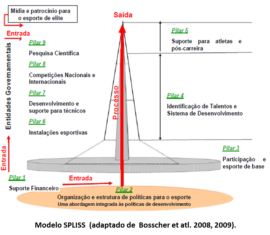 SPLISS imagem 2