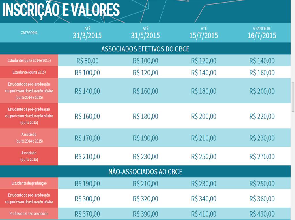 valores inscricoes
