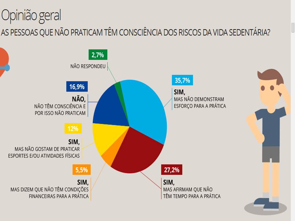 pesquisa 3