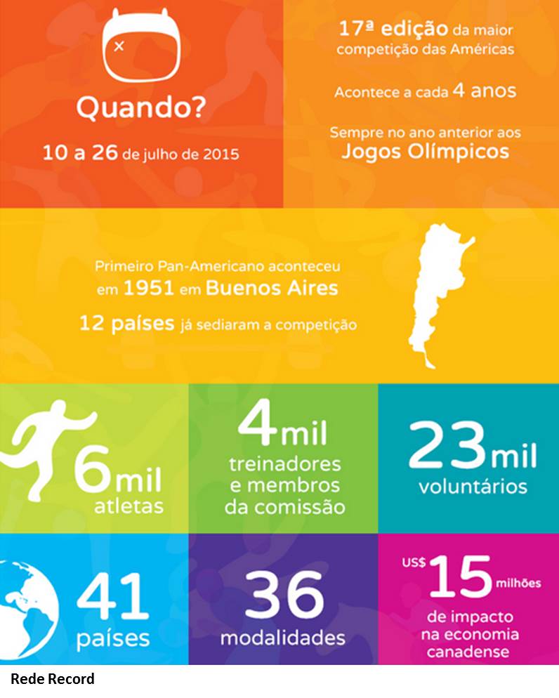 pan em numeros