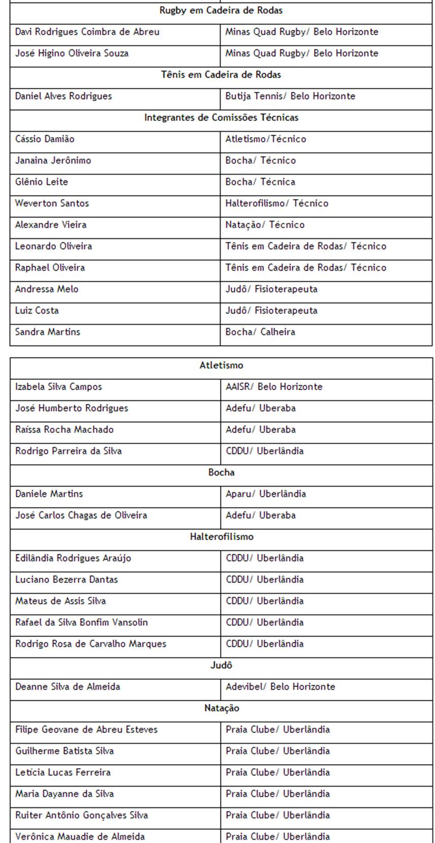 lista de atletas parapan
