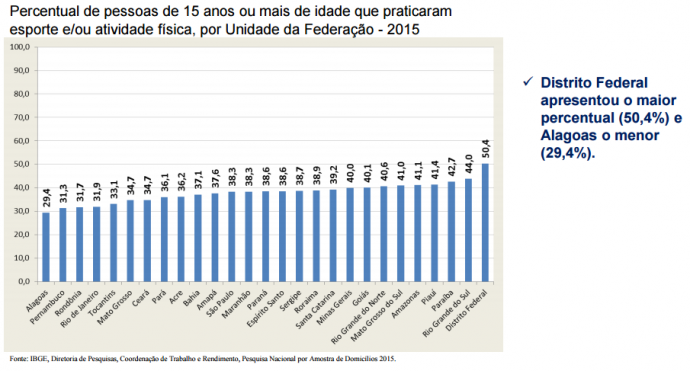 pesquisagraficoestados
