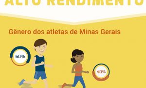 Eixo Alto rendimento