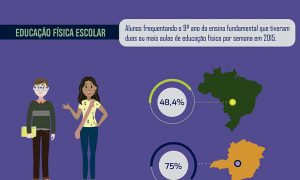Eixo Educação e Formação