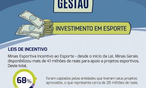 Infográfico -Eixo Gestão