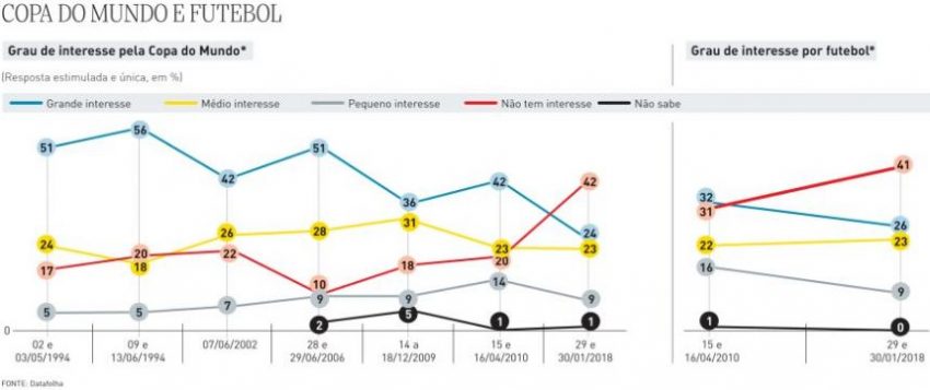 Foto: Datafolha