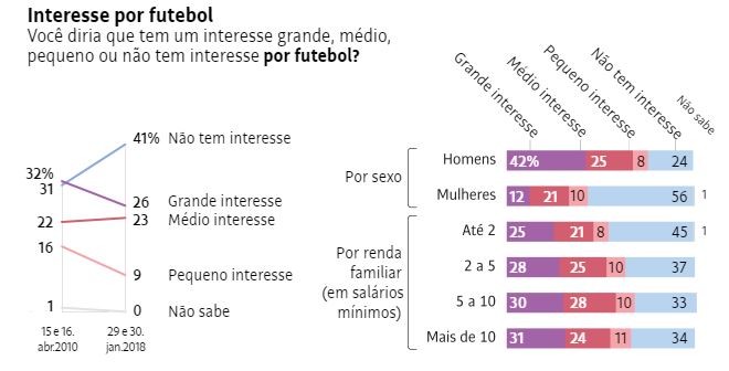 Fonte: Folha de São Paulo