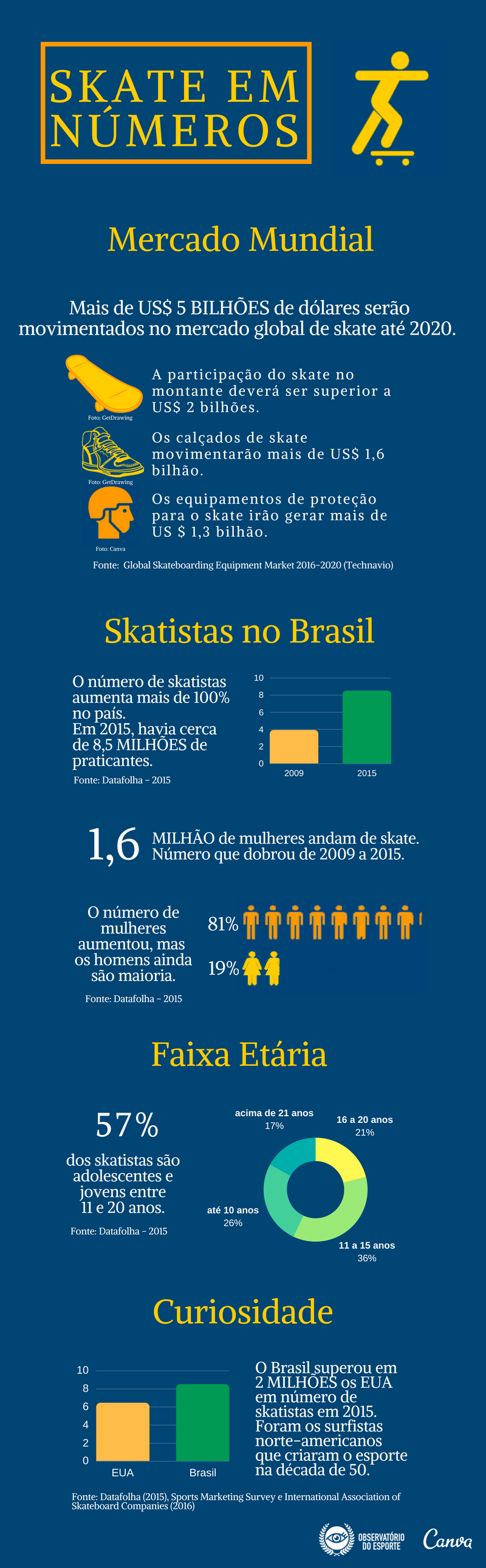 Skate em números FINAL