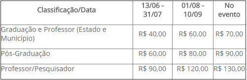 Tabela de valores