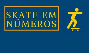 Skate em Números