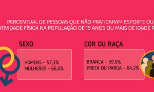 DESIGUALDADE SOCIAL REFLETIDA NO ESPORTE