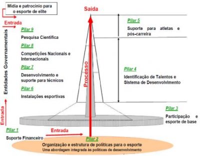 Síntese do modelo de análise do SPLISS.